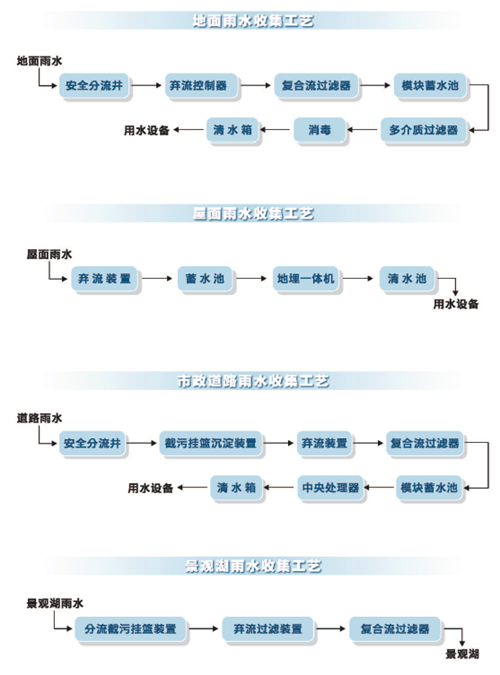 雨水收集工藝.png